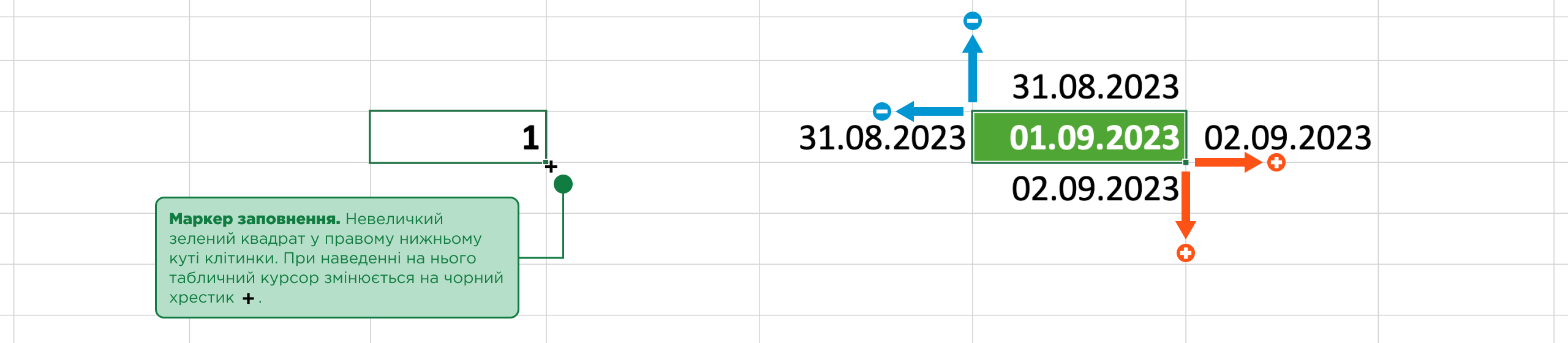 маркер заповнення