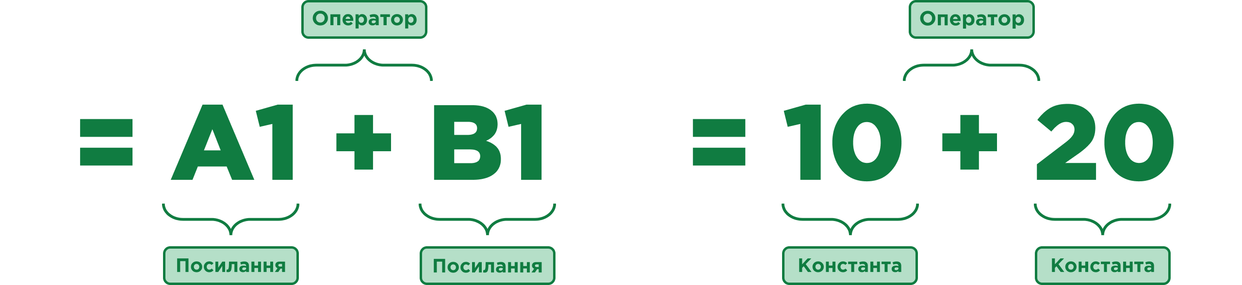 Просте рівняння