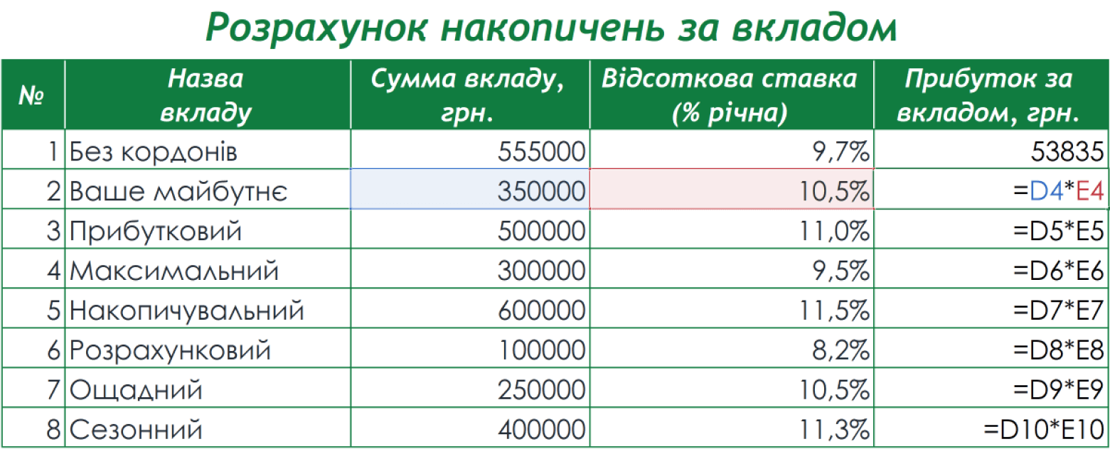 Модифікація формули