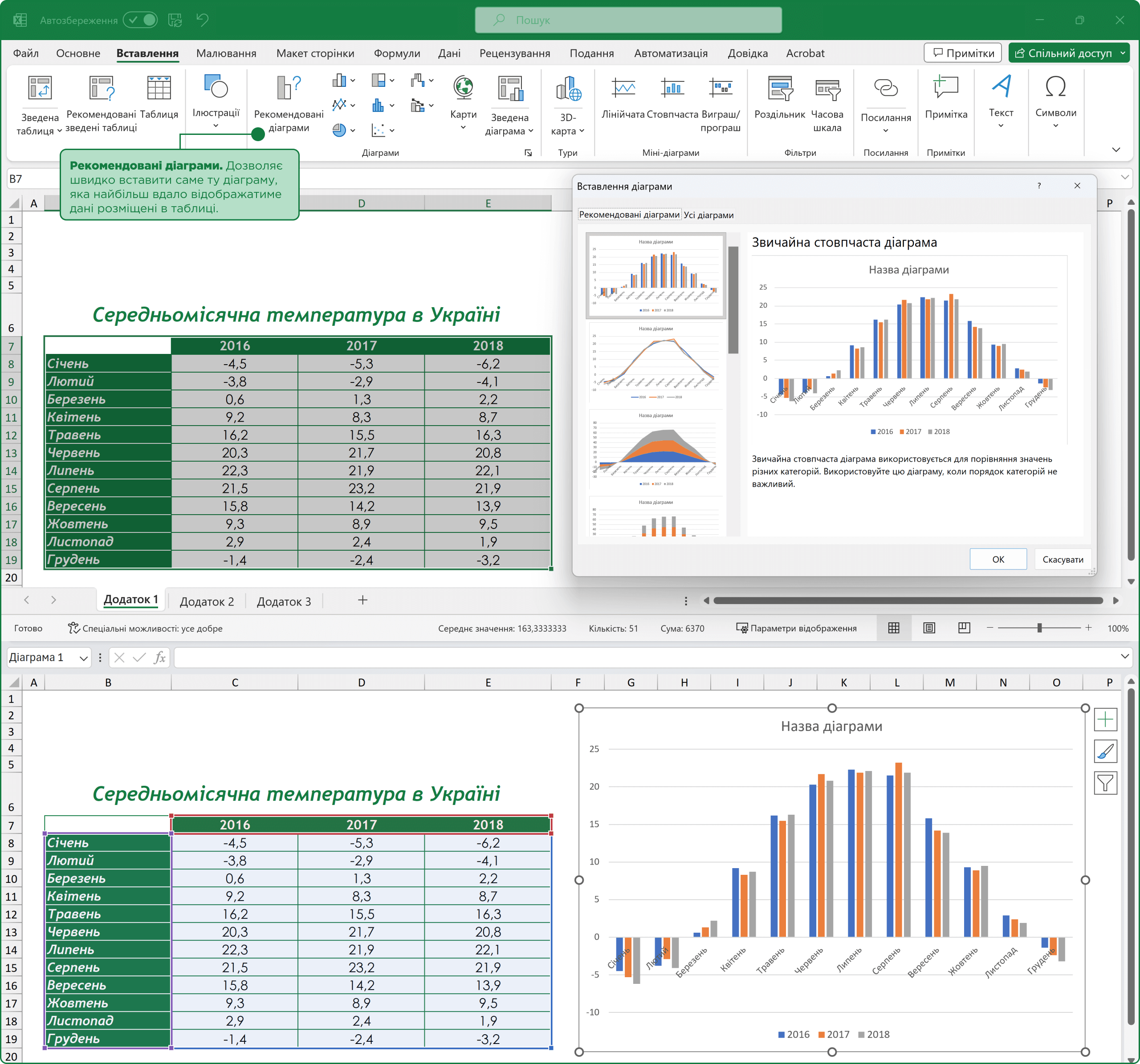Рекомендовані діаграми