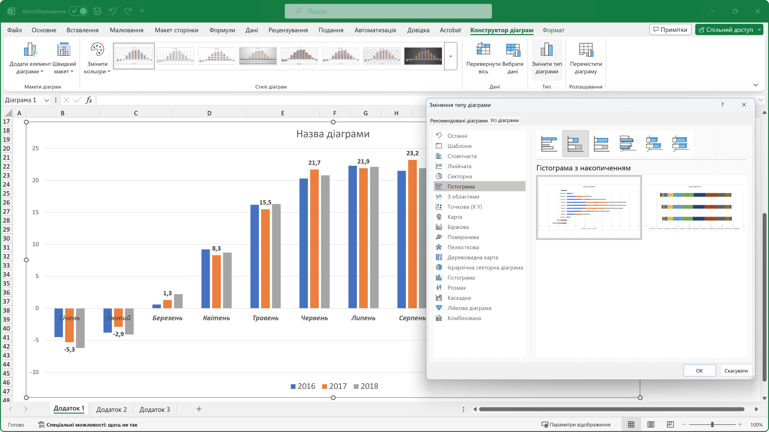 Змінення типу діаграми