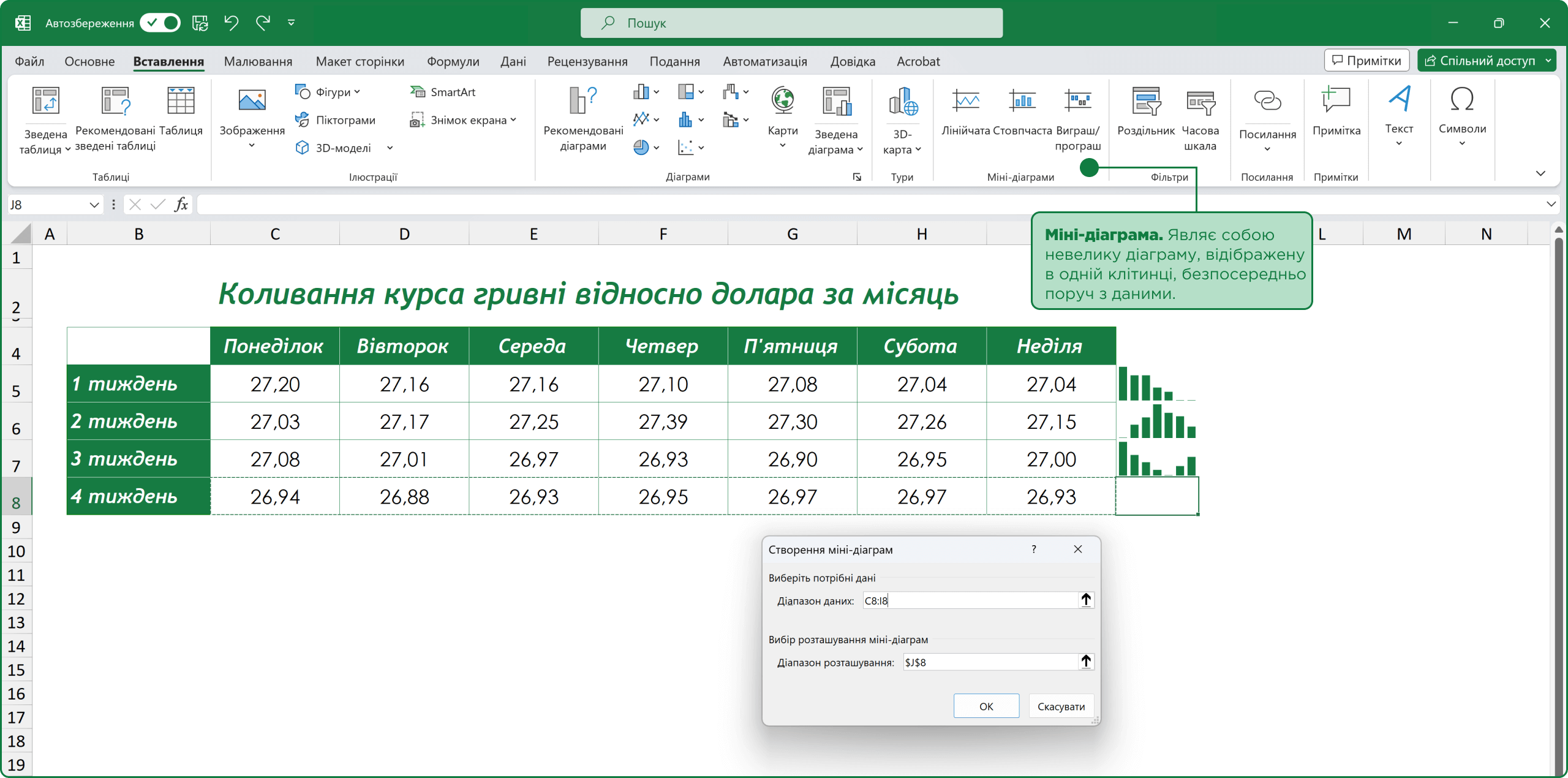 Вставлення міні-діаграм