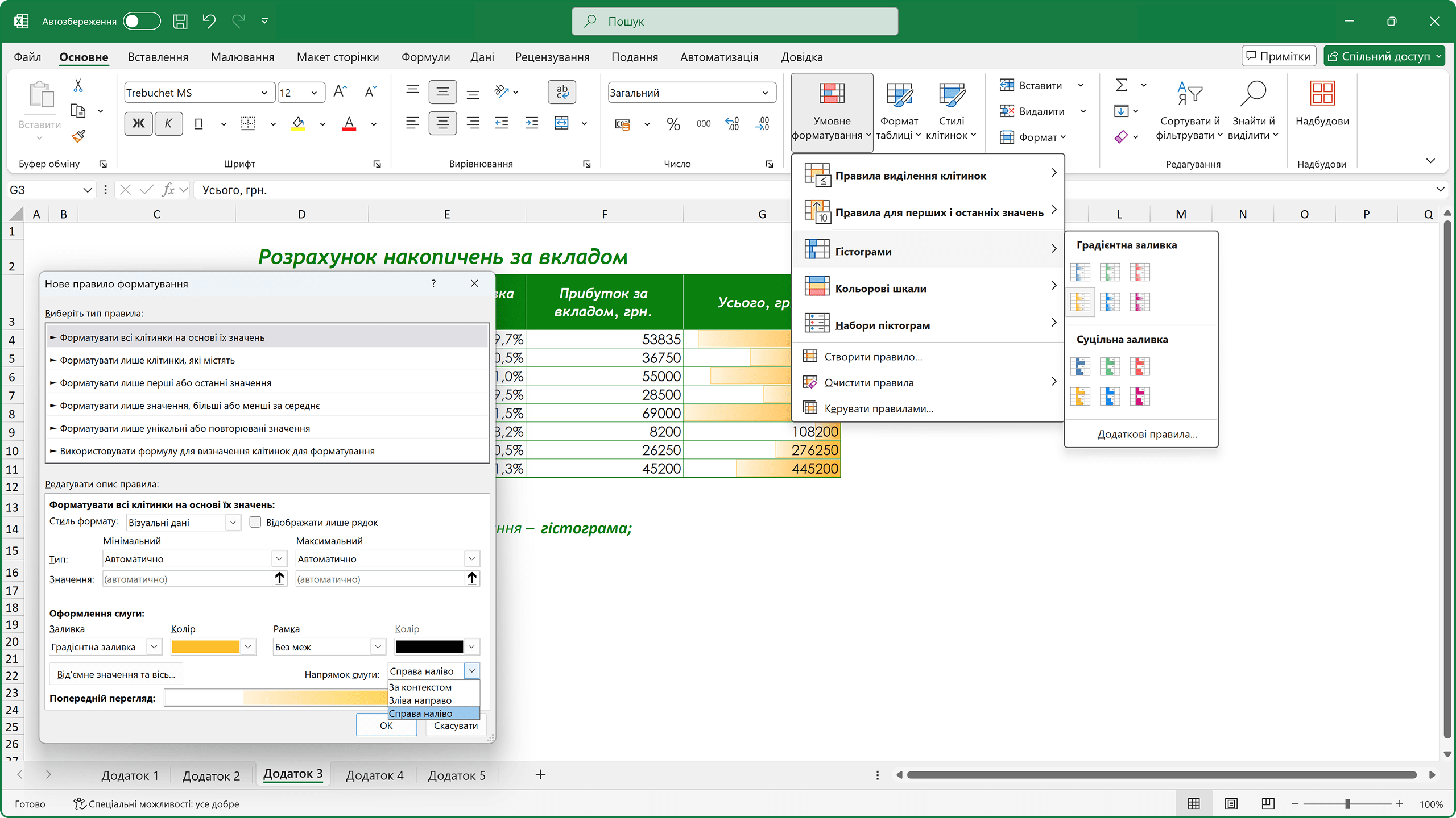 Гістограми.