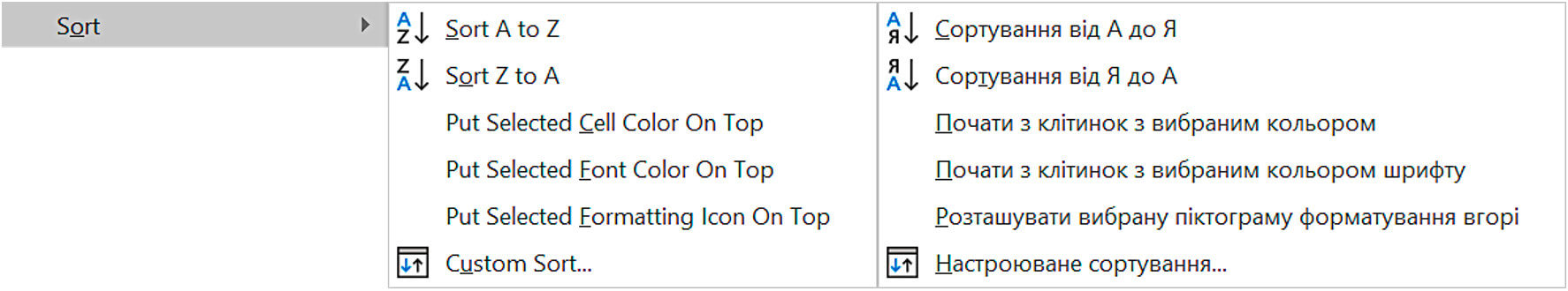 Сортування даних
