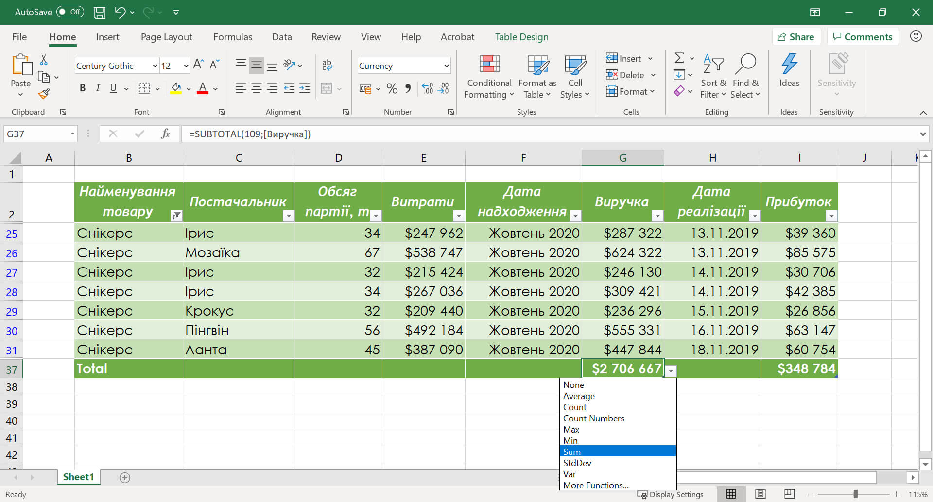 Розрахунки в таблицях