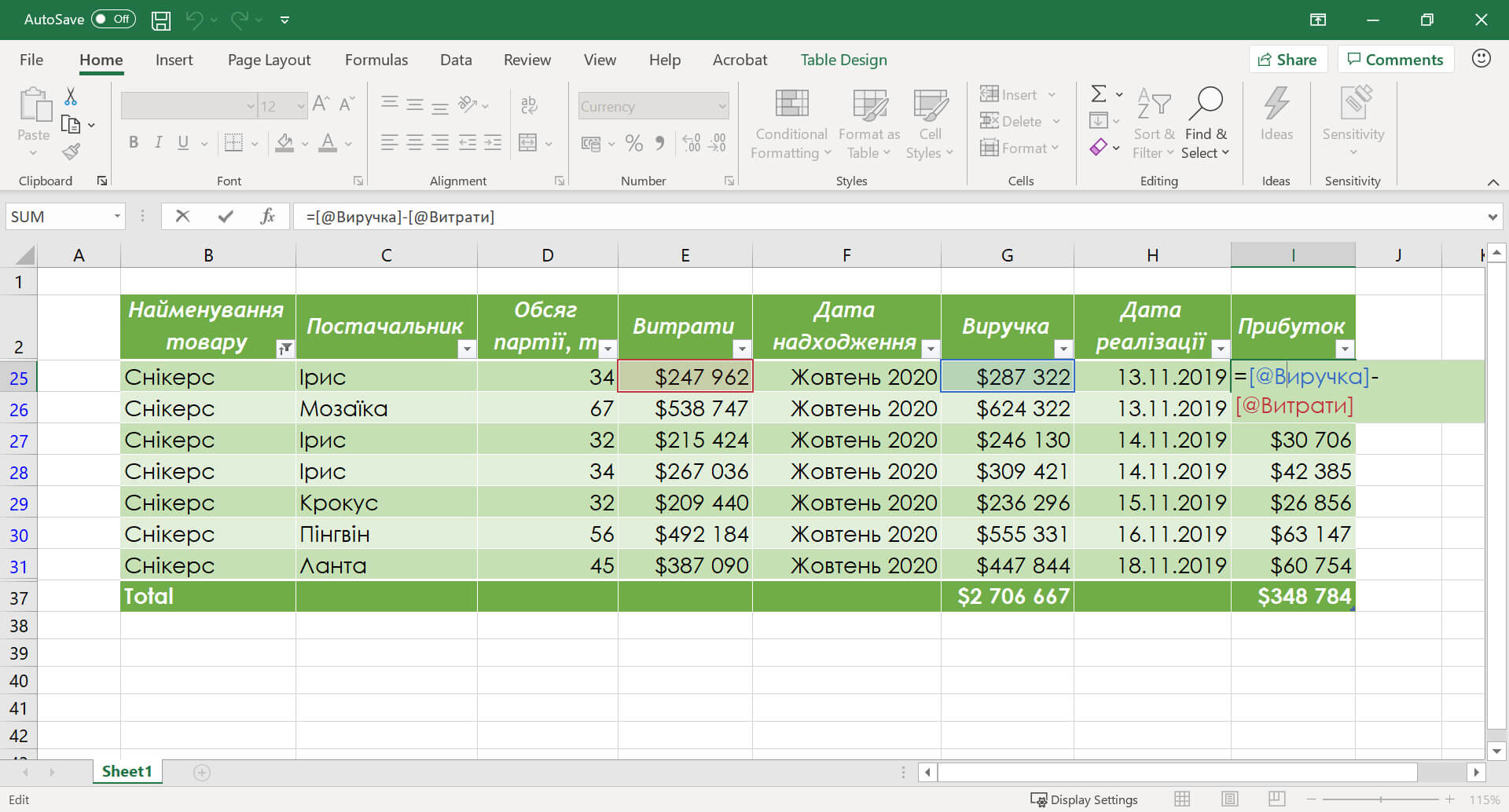 Розрахунки в таблицях