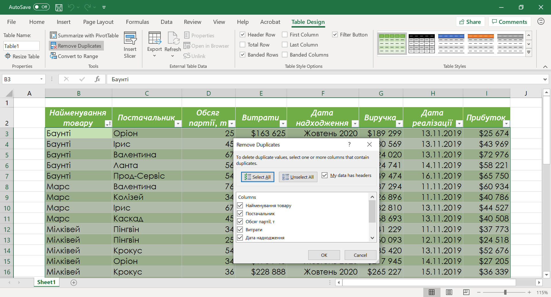 Видалення дублікатів записів