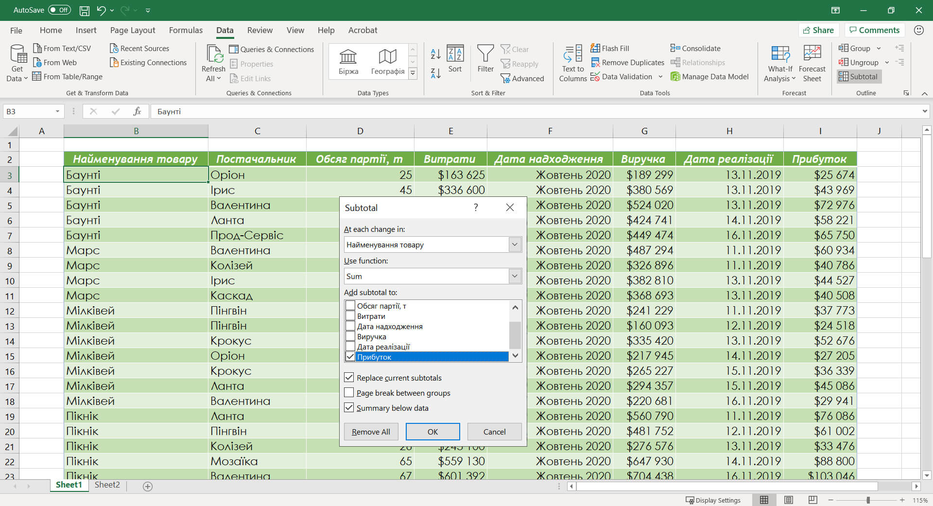 Проміжні підсумки