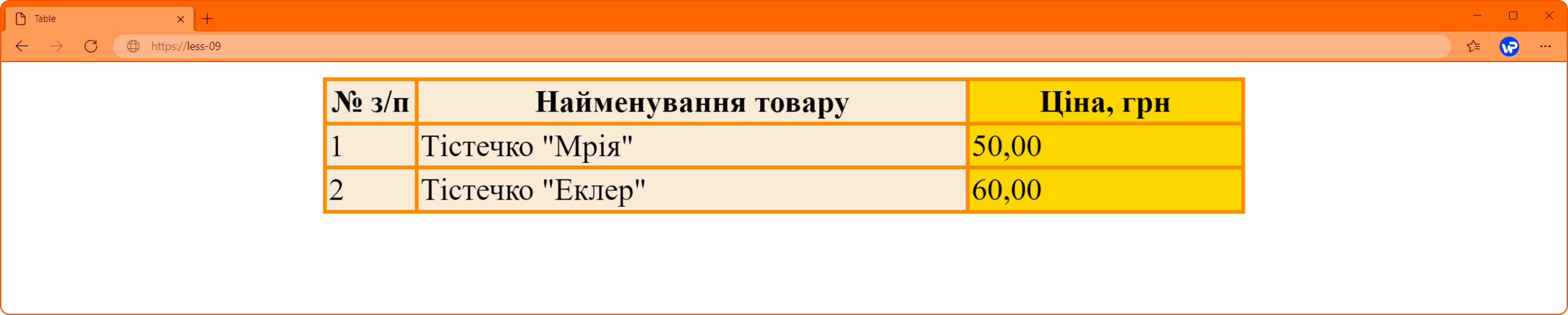 форматована таблиця