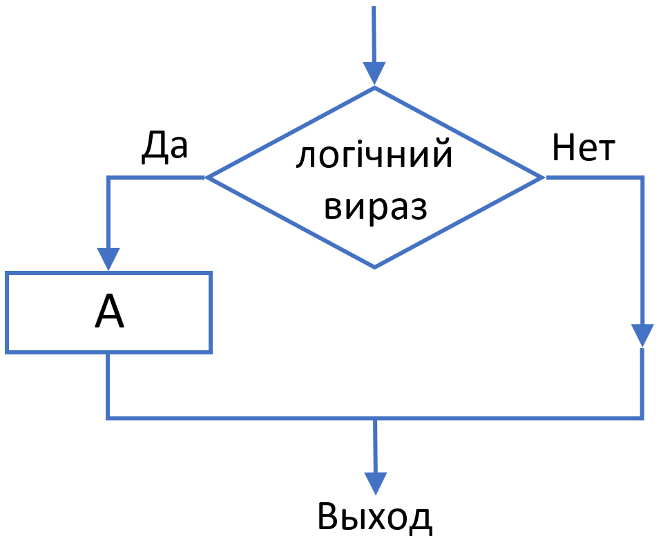 Схема скороченного розгалуження