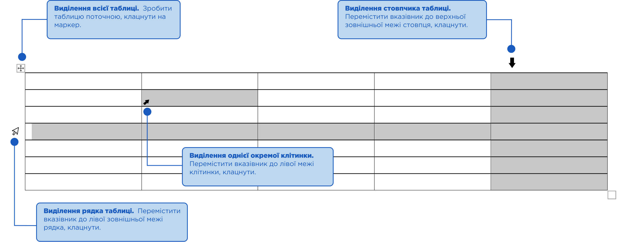 Виділення об’єктів таблиці