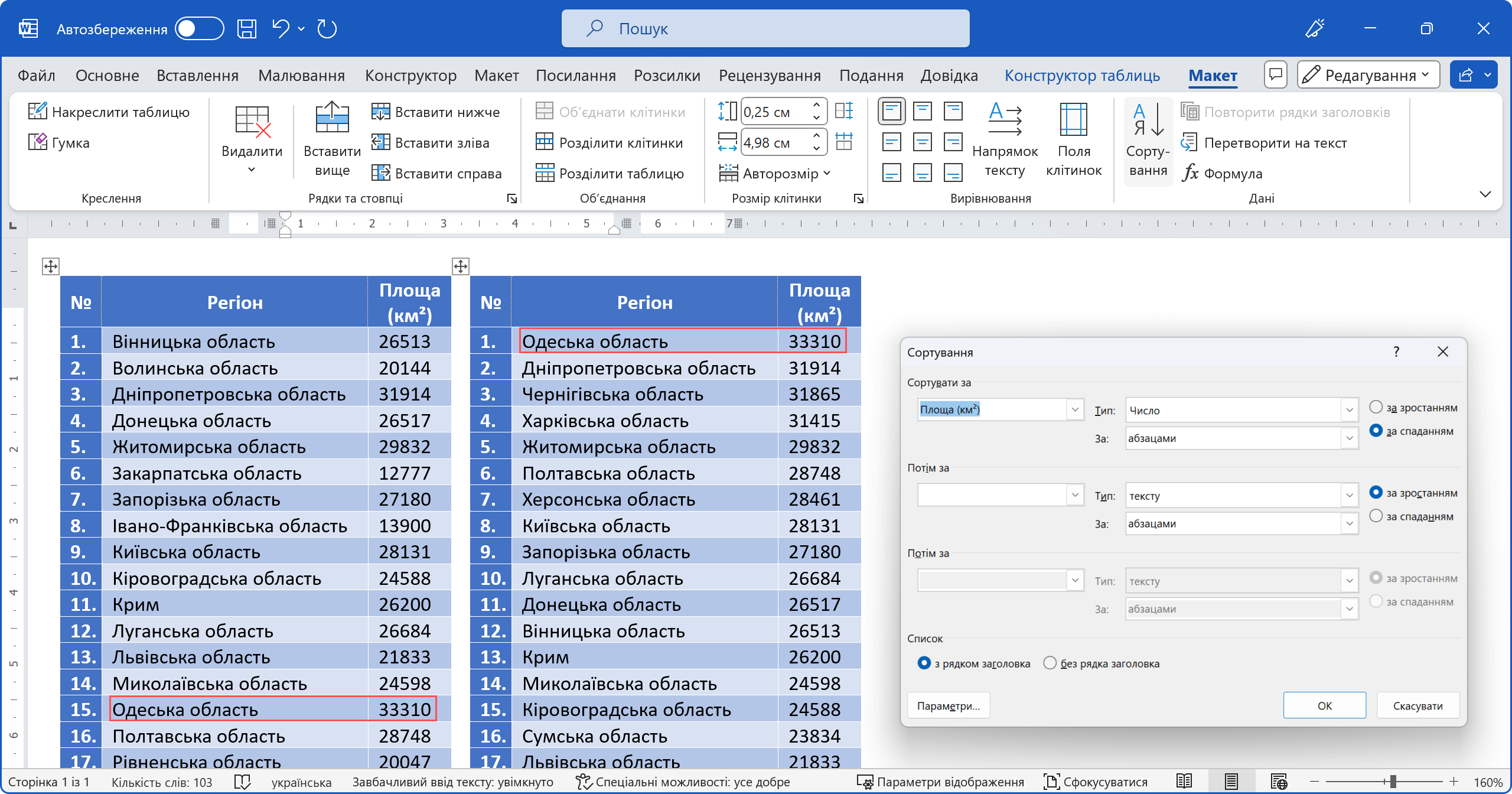 Сортування даних в таблиці