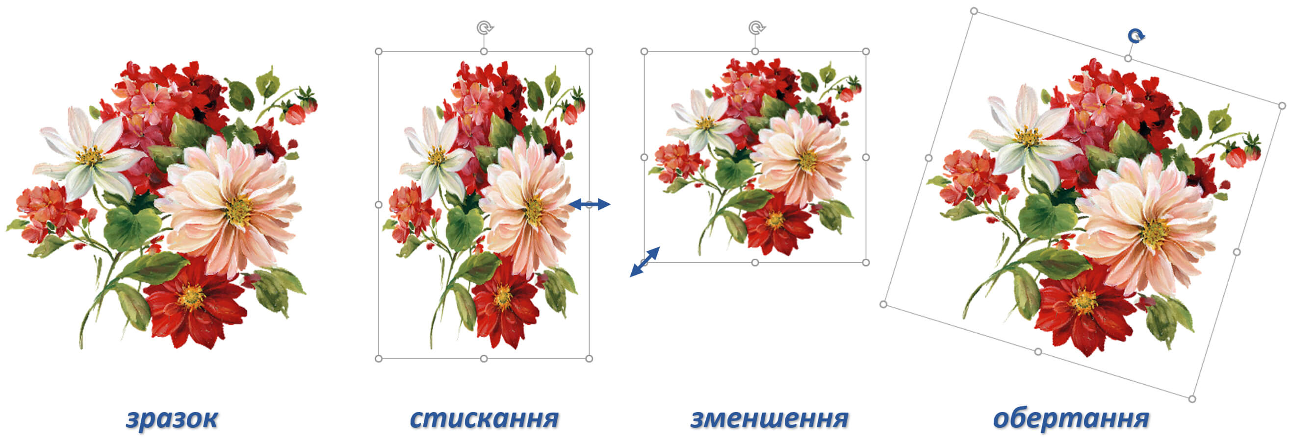 Зміна розмірів та кута нахилу зображення