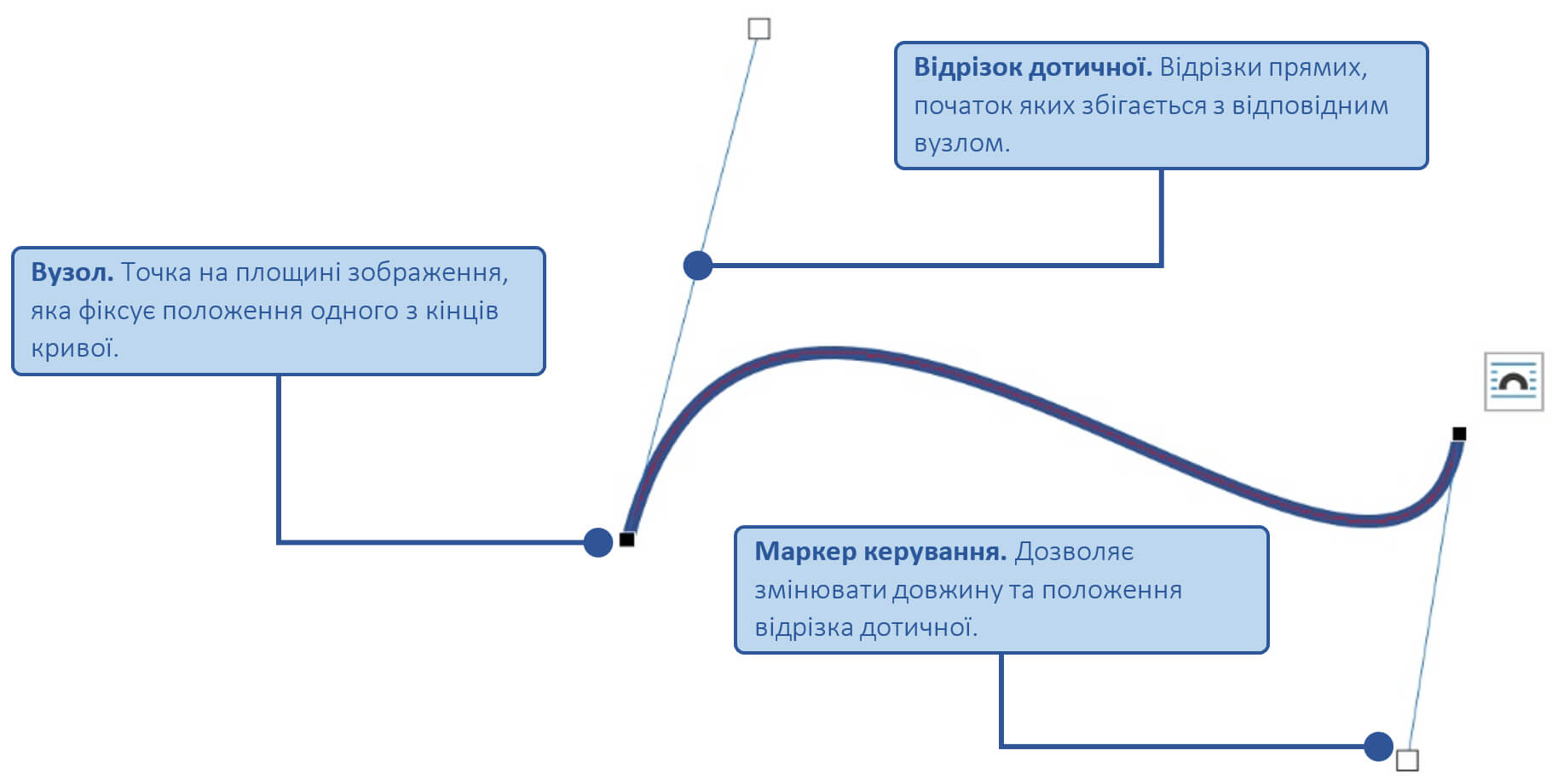 Крива Безьє