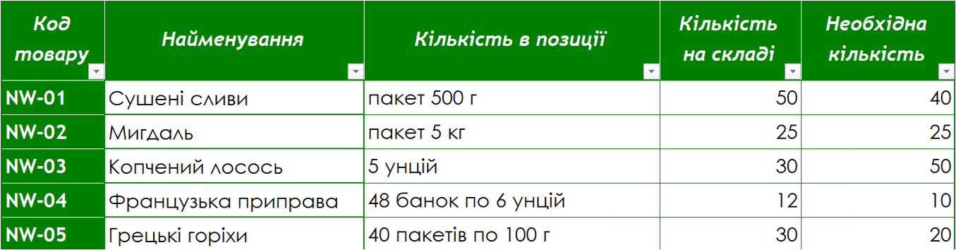 Встановлення фільтрів