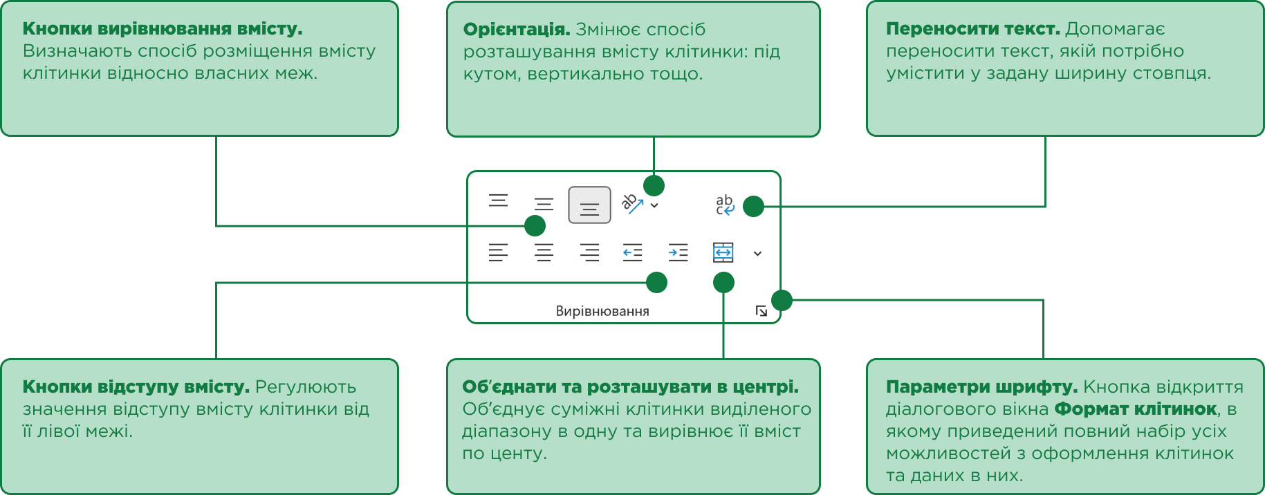 група Вирівнювання