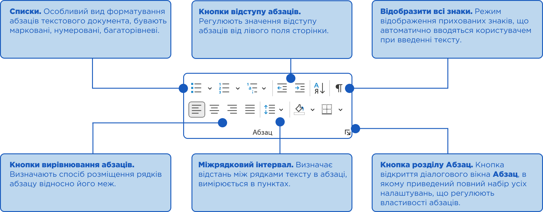 розділ Абзац