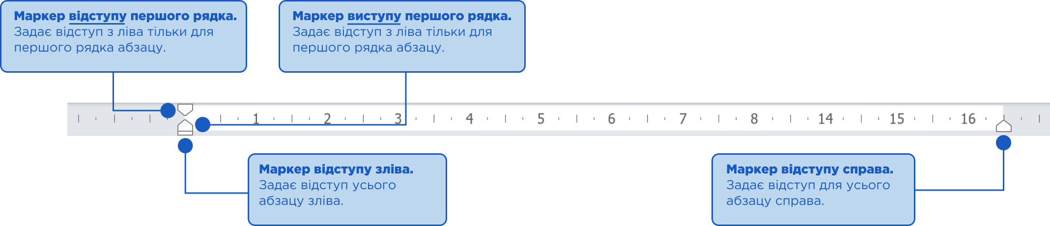 Маркери горизонтальної лінійки